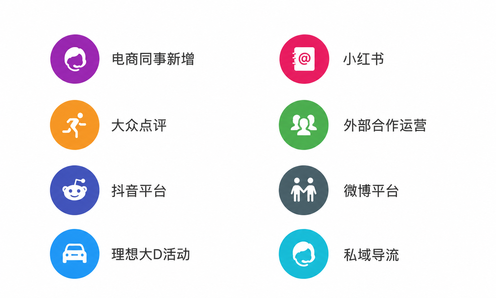 渠道线索入口 · 脱敏展示版